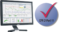 Beispiel: Validierung nach CFR 21 Part 11 der FDA